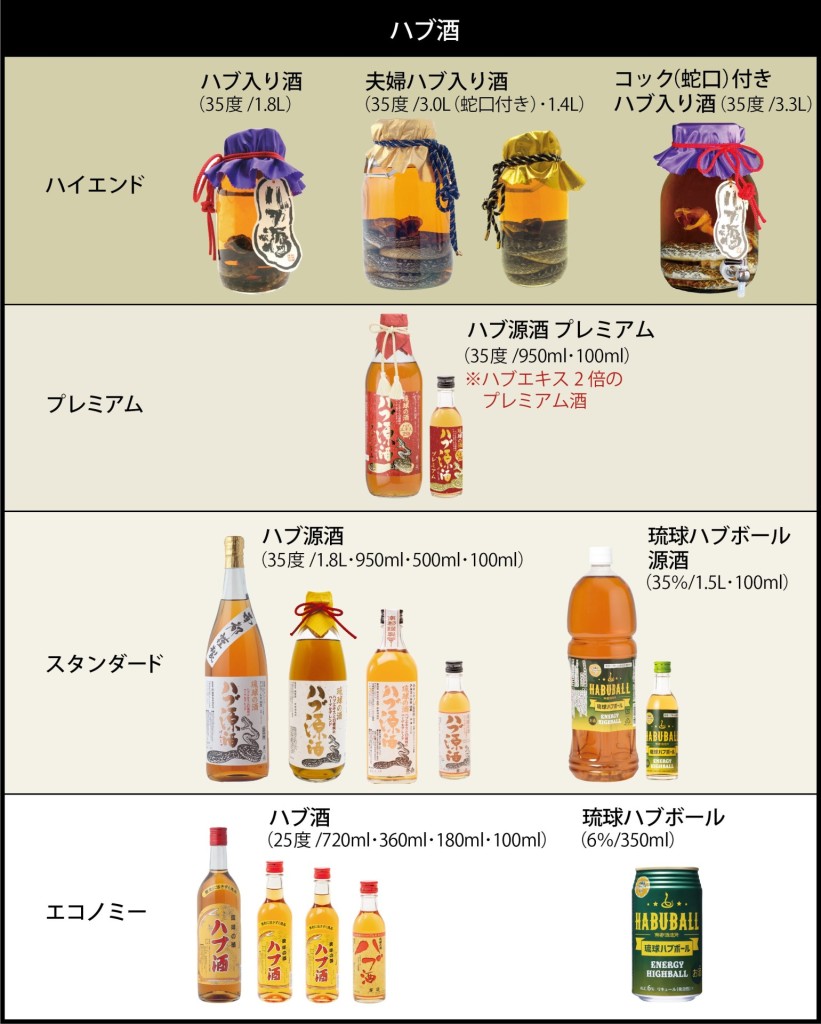 南都酒造所のハブ酒カテゴリー